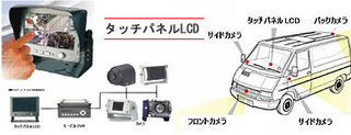 タッチパネル車載用監視システム