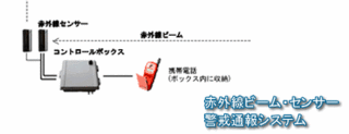 赤外ビーム・センサー警戒通報システム